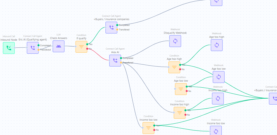 Platform Stack Visual Jobix AI Tech Stack 2026: sub-500ms Latency, 50+ Languages